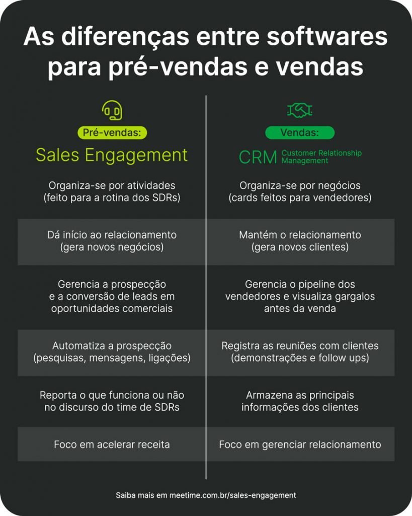 CRM para consultoria: Case de sucesso NewPort + Agendor